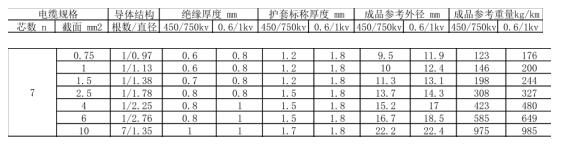 7芯控制電纜參數