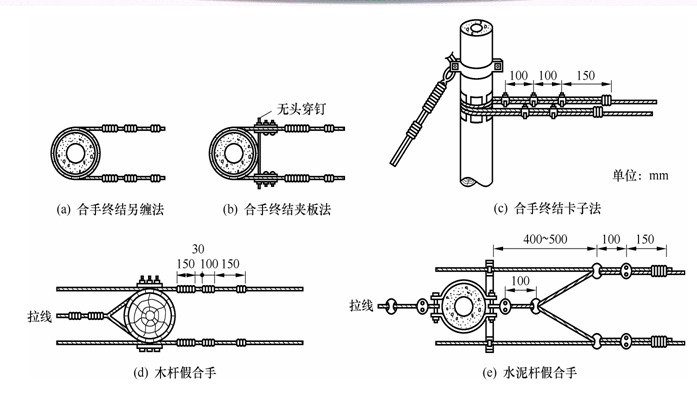 5兩條同規格的平行吊線終結（俗稱合手）-架空電纜線路