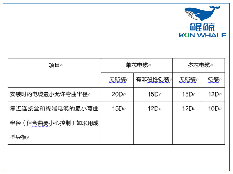 鄭州電纜廠淺談yjv電力電纜主要參數(shù)是什么？