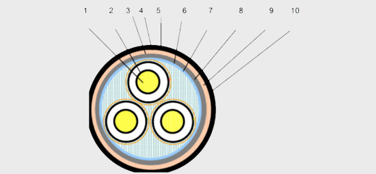 高壓絕緣電力電纜結構圖