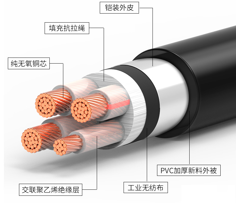 鎧裝電纜與屏蔽電纜的區別