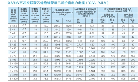 VV電纜 vv電纜價格 VV電力電纜