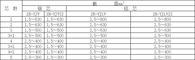 阻燃電力電纜規格型號