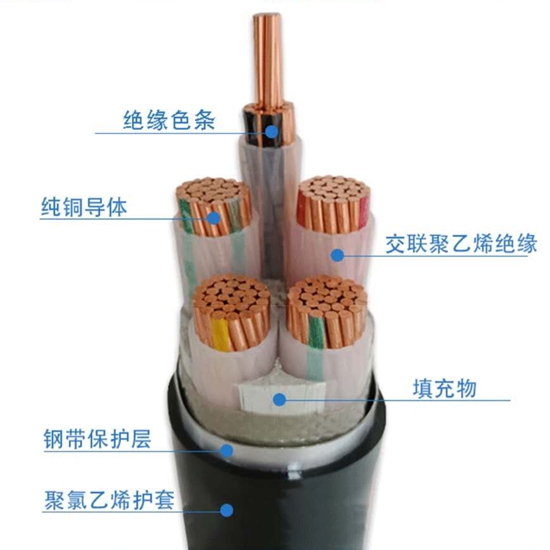 YJV22電纜廠家-YJV22電纜型號規格價格