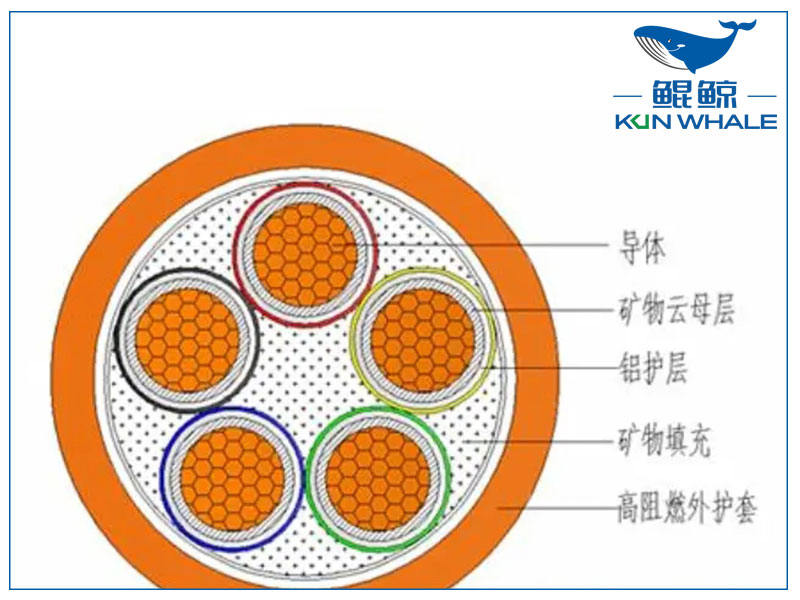 你知道NG-A防火電纜是什么電纜嗎？有什么優勢？