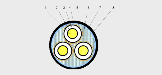 單芯高壓電纜結(jié)構(gòu)圖