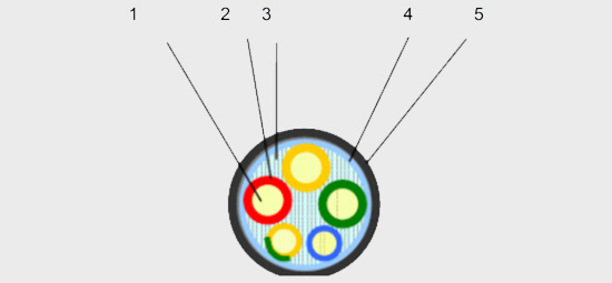 鋁合金電纜結(jié)構(gòu)