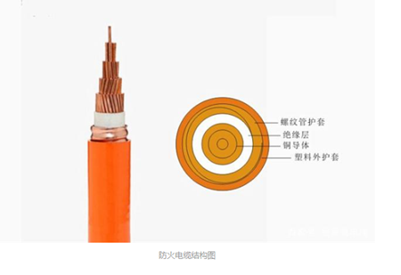 剛性防火電纜結構圖