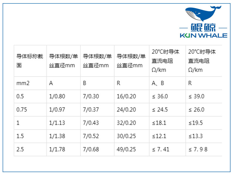 屏蔽計算機電纜是否符合國家標準？