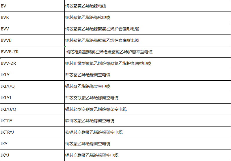 家裝電線及架空電纜型號規格一覽表