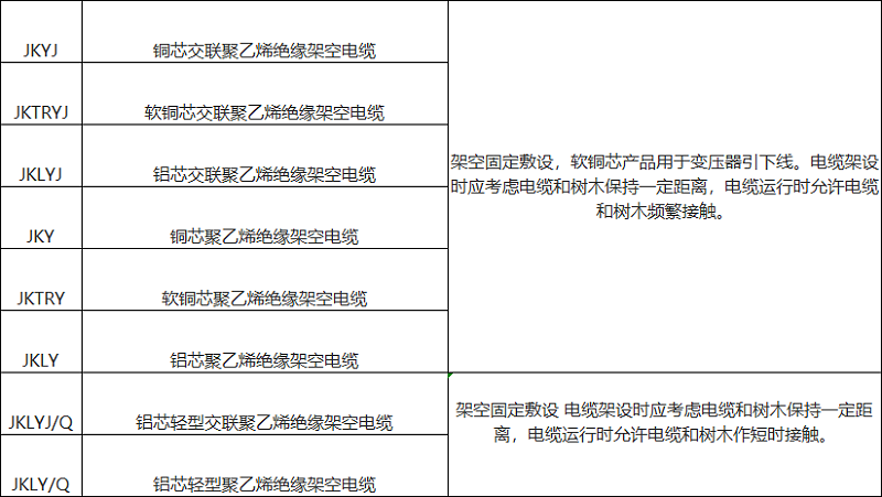 架空電纜型號規(guī)格