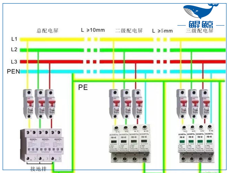 三相四線制和三相五線制有什么區別？