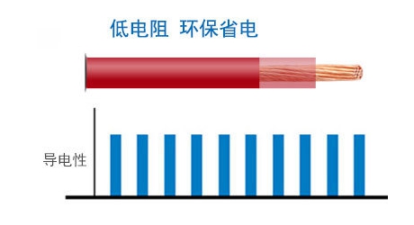 電焊機電纜 焊把線